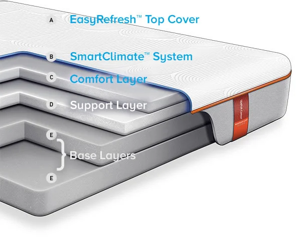 TEMPUR breeze Review MAYBE.YES.NO Best Reviews